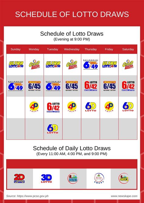 types of lotto philippines|Draw Schedule – Philippine Gaming Management Corporation.